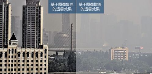 長焦透霧監(jiān)控鏡頭技術發(fā)展歷程及技術開發(fā)