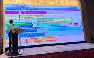 自動駕駛技術與車載顯示屏的未來 精簡還是變革？