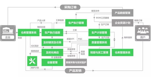 退換的游戲本去哪兒了？揭秘廠商的數(shù)據(jù)處理與產(chǎn)品流向