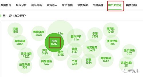 618收官，達(dá)人帶貨GMV收縮與商品價格下行 新腕周數(shù)據(jù)分析解讀