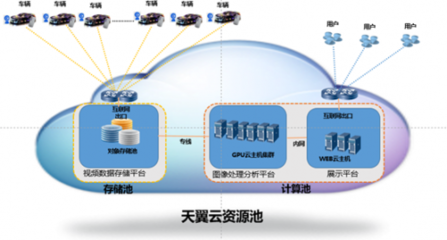 中國電信天翼云護(hù)航進(jìn)博會(huì)安全出行，以數(shù)據(jù)處理服務(wù)助力智慧交通發(fā)展